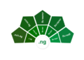 .ng domain name strings