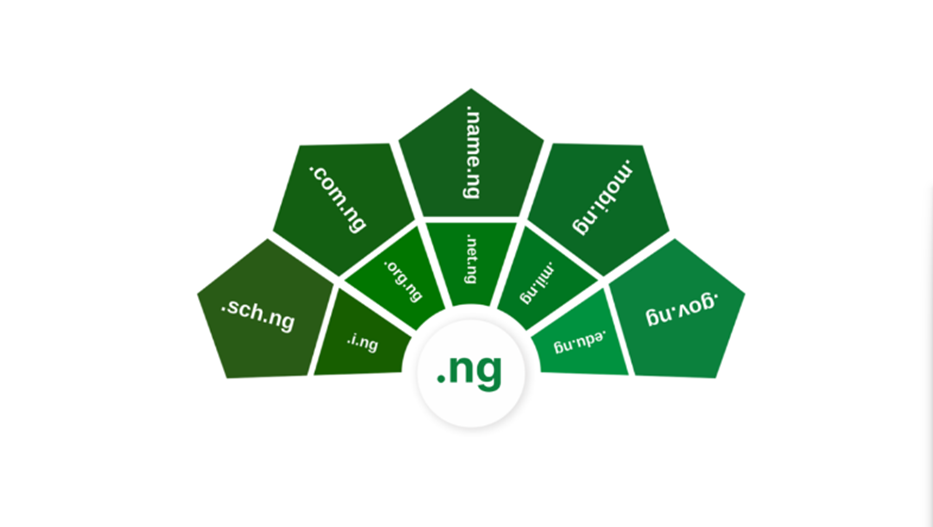 .ng domain name strings