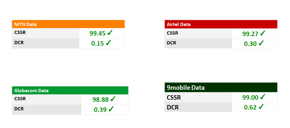 Mobile Networks (MNOs in Nigeria and Enextgen Wireless