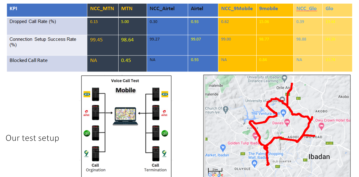 Mobile Networks (MNOs in Nigeria and Enextgen Wireless