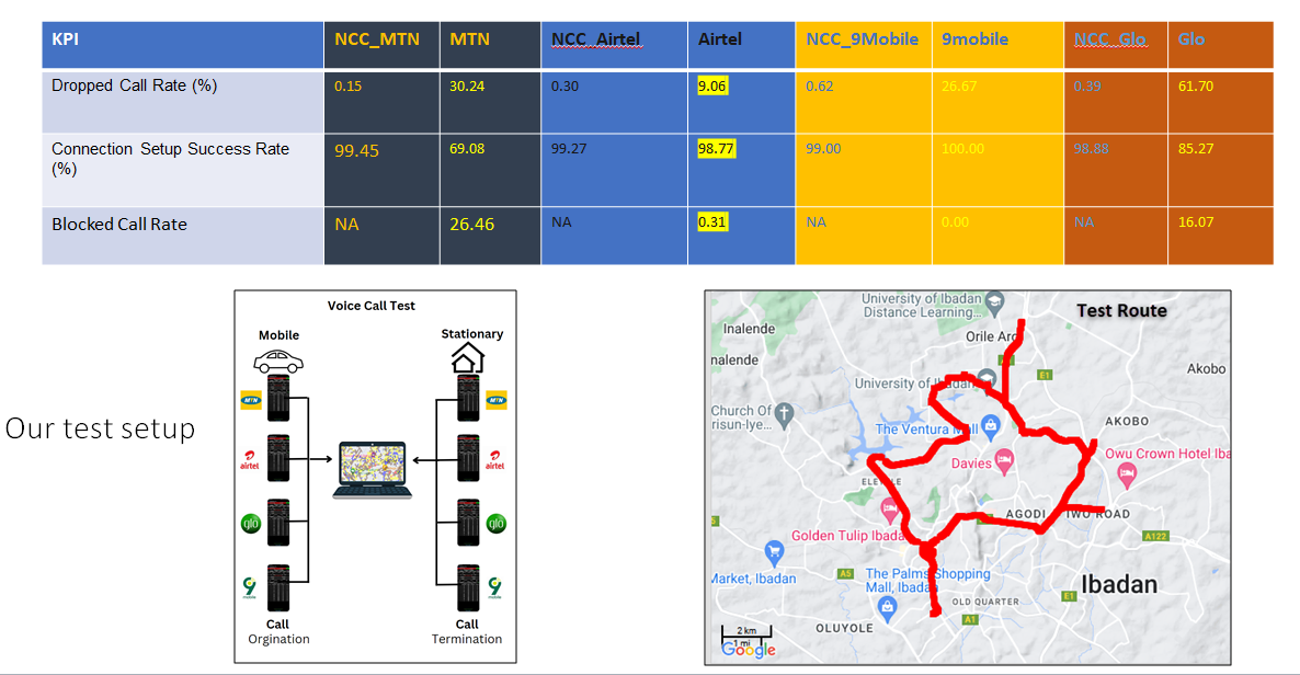 Mobile Networks (MNOs in Nigeria and Enextgen Wireless