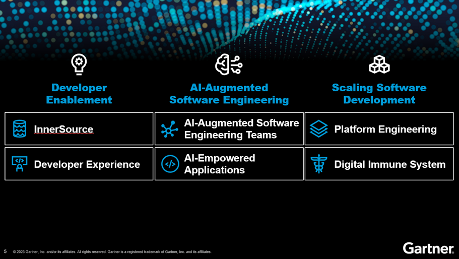 top strategic technology trends