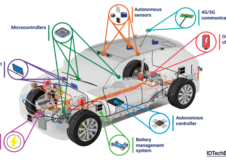 AI and the Road to Full Autonomy in Autonomous Vehicles by IDTechEx