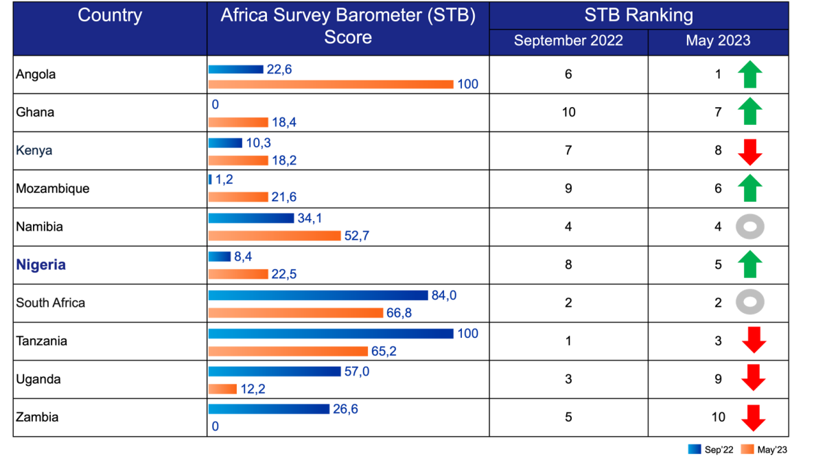 Africa Trade Barometer