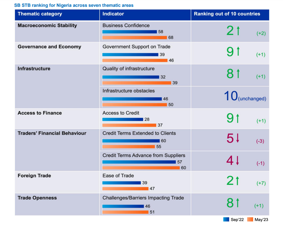 Africa Trade Barometer