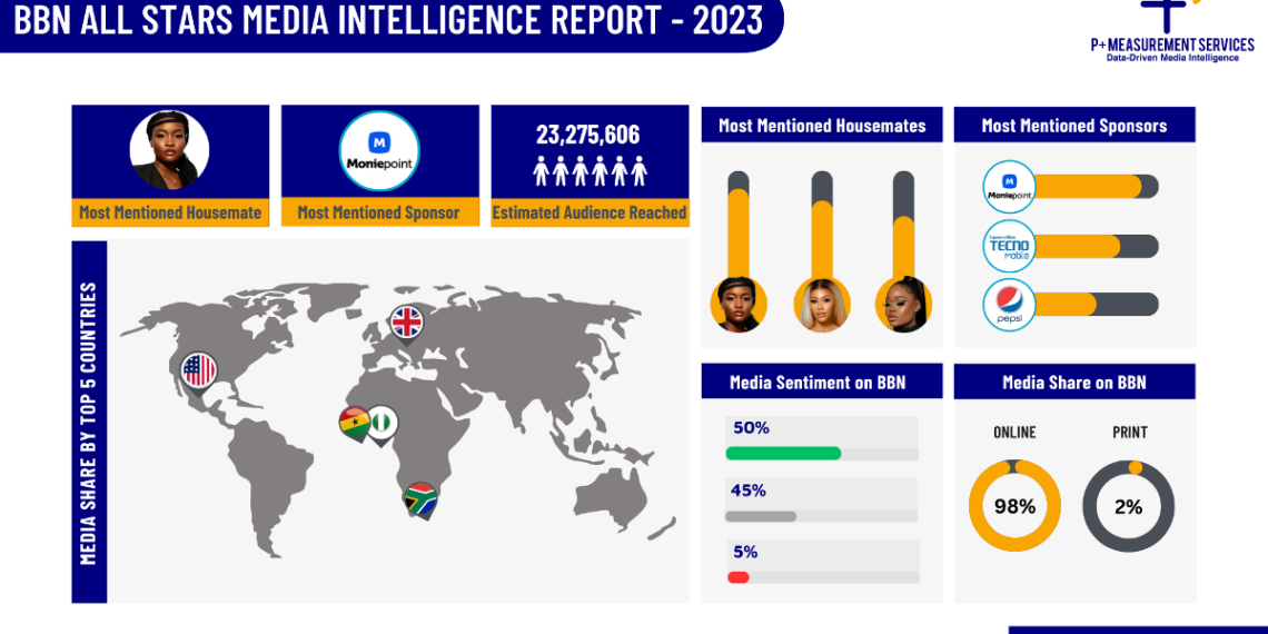 BBNaija All-Stars statistics