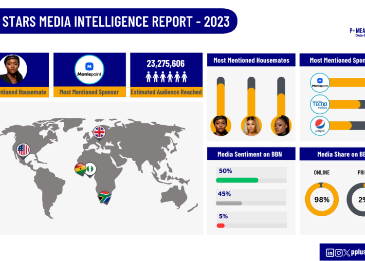 BBNaija All-Stars statistics