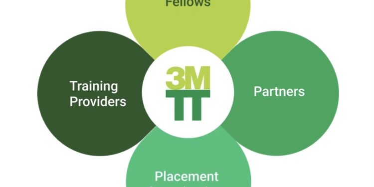 FG’s 3 Million Technical Talent (3MTT) Programme still Accepting Application