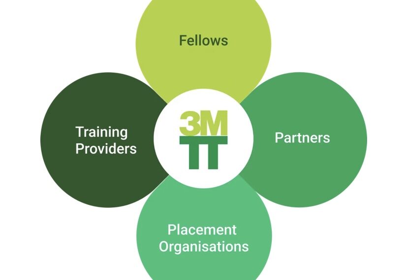 FG’s 3 Million Technical Talent (3MTT) Programme still Accepting Application