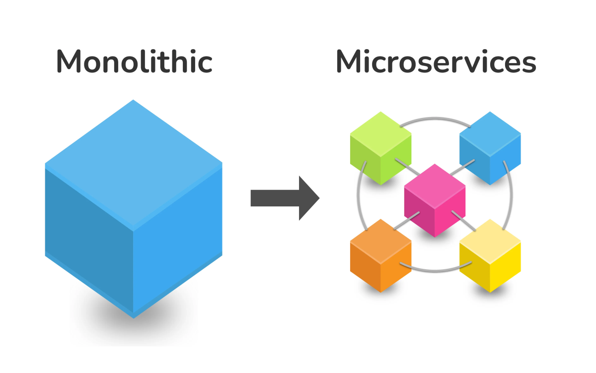 Microservices vs Monolithic Architecture in Banking