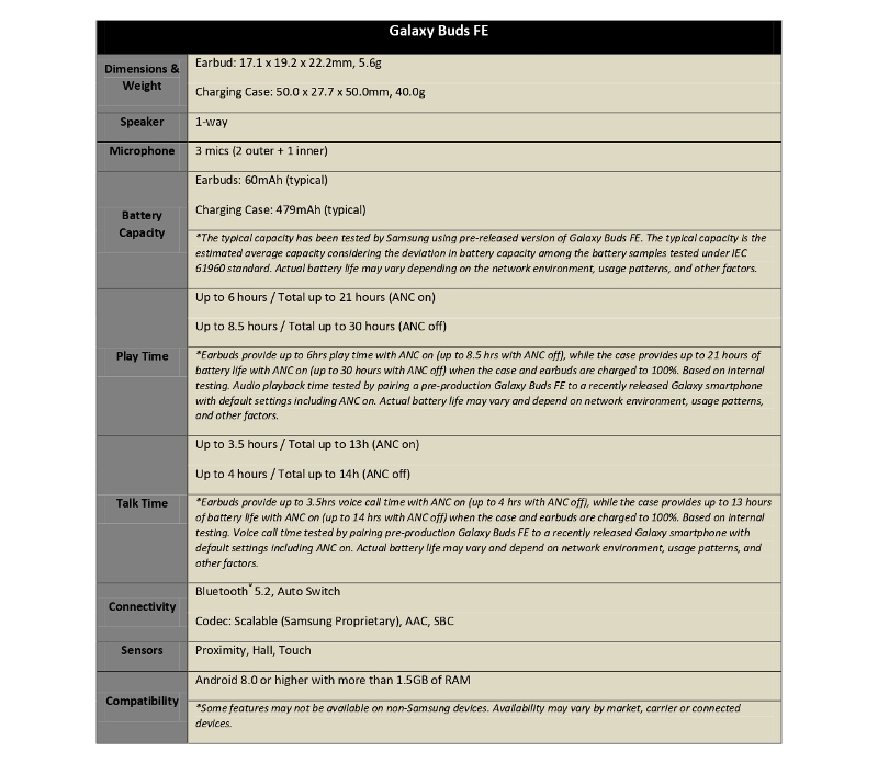 Samsung Galaxy Buds FE Specification