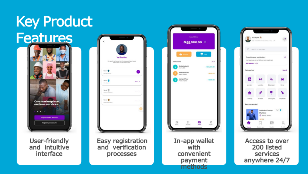 AnyworkX Key Product Features