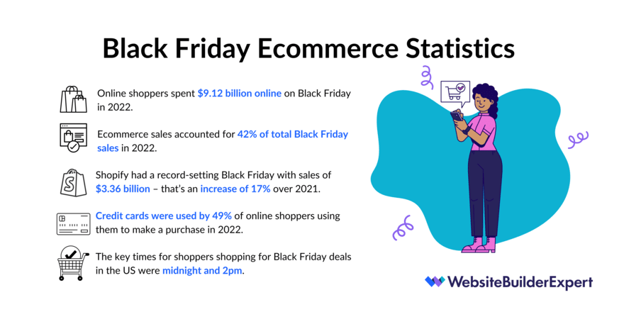 Black Friday Ecommerce Stats