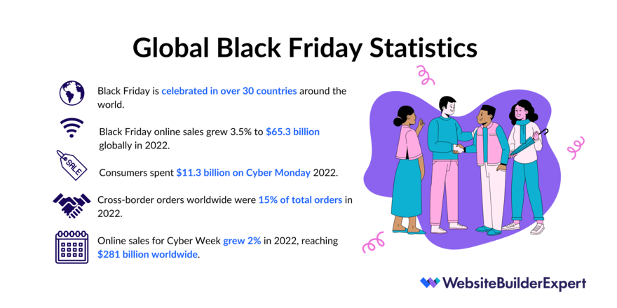 Black Friday Global Stats