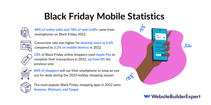 Black Friday Mobile Stats