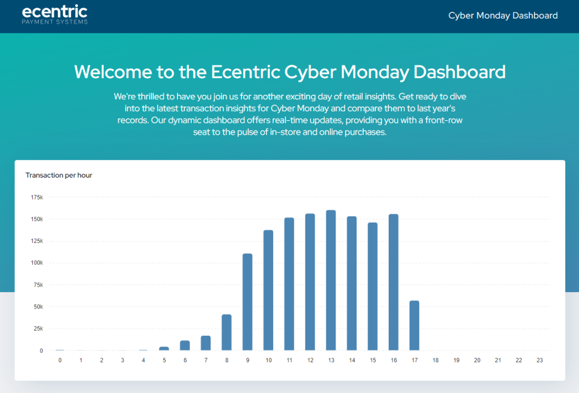 Ecentric - Cyber Monday Dashboard 2023 and Black Friday