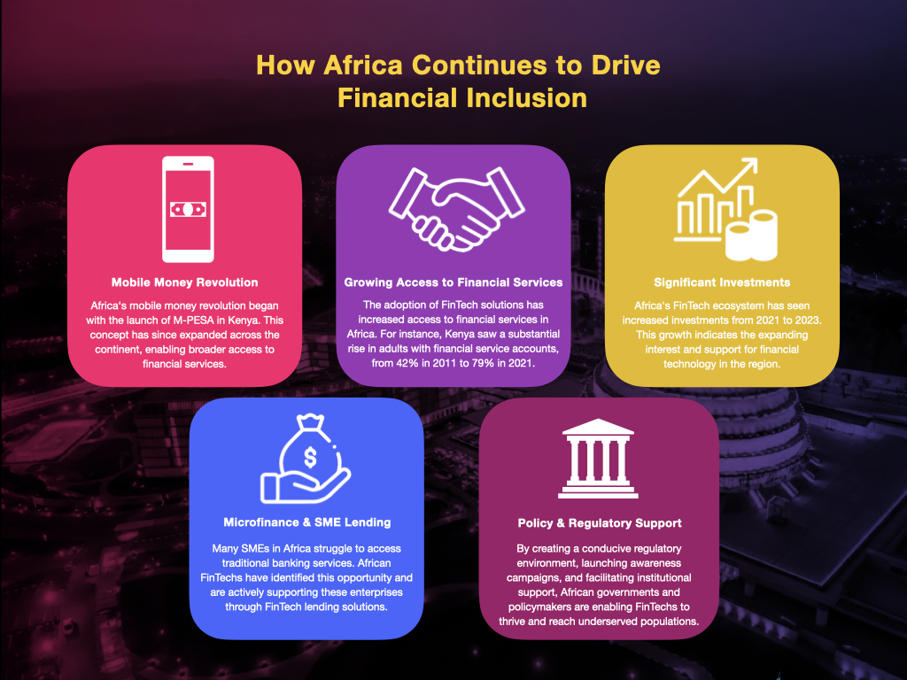 Fintechs in Africa 