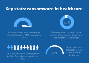 State of Ransomware in healthcare