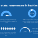 State of Ransomware in healthcare