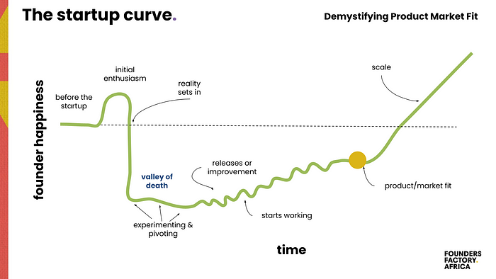 Product-Market Fit