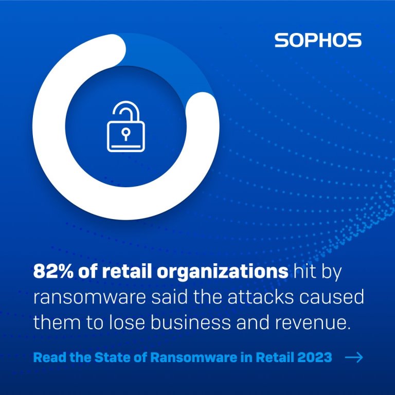 Sophos The State of Ransomware in Retail 2023