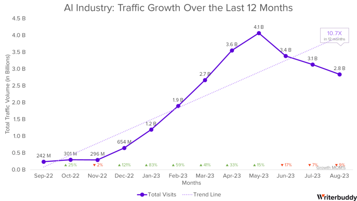 Top Most Used AI Tools 2023b-