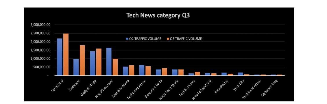 technext