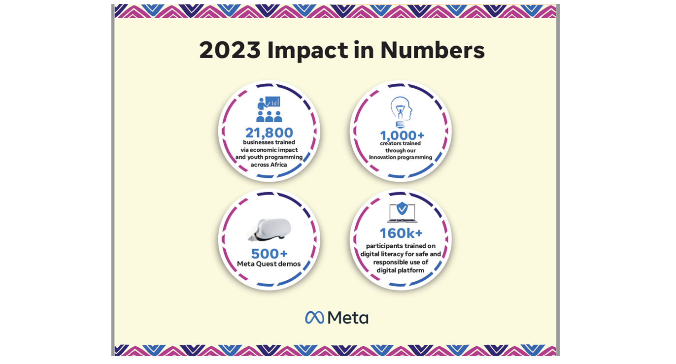 2023 Impact by Meta