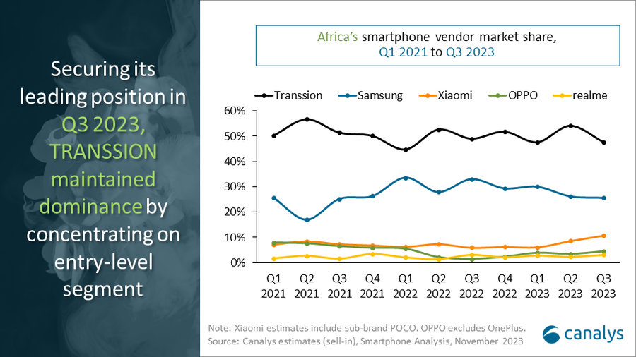 Africa's smartphone market report by Canalys