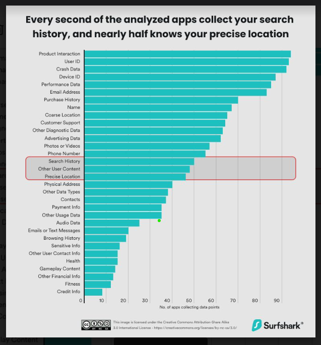 Data Privacy and App trackers report-