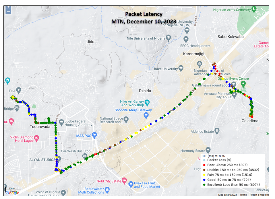 Abuja- Packet Latency