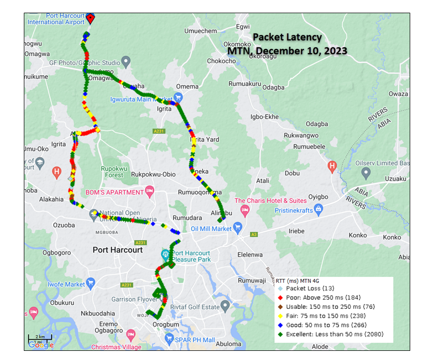 Enextgen - PH - Packet Latency