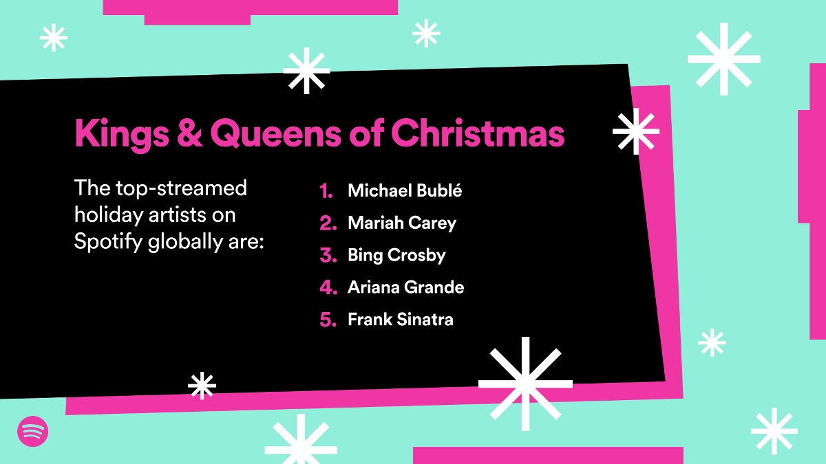 Kings & Queens of Christmas songs on Spotify