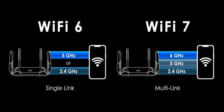 Wi-Fi 7
