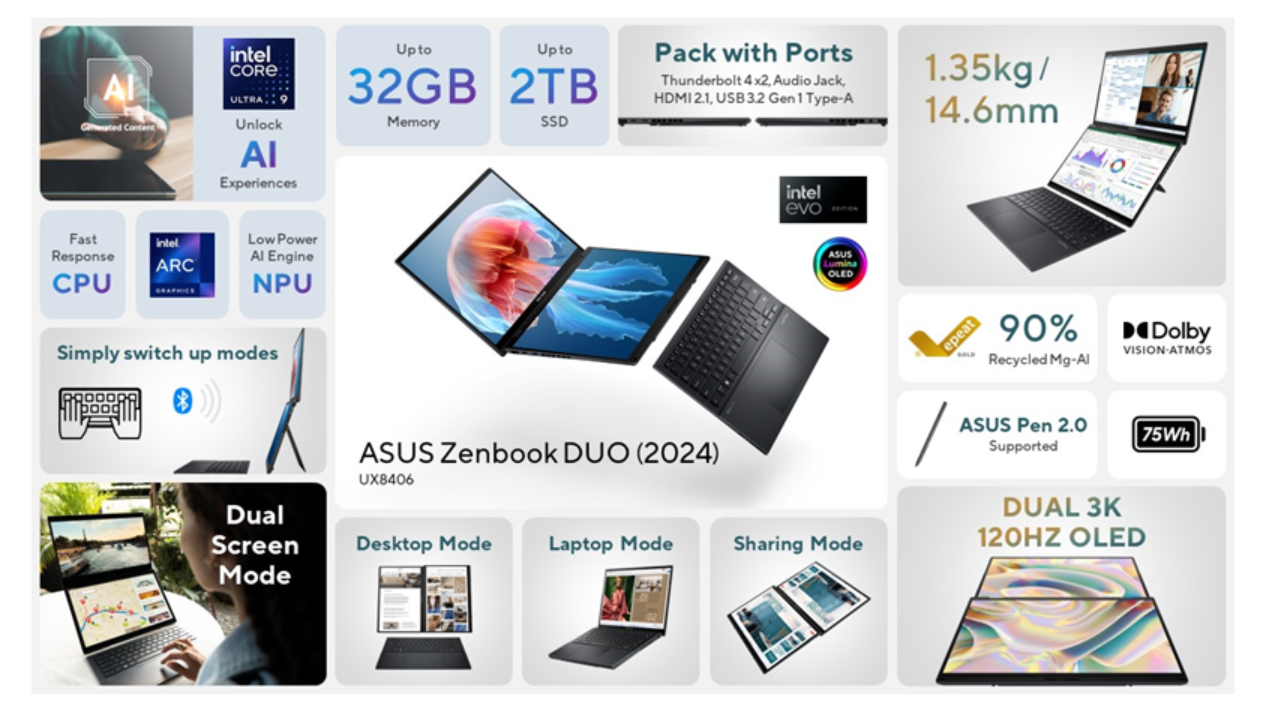 ASUS at CES2024