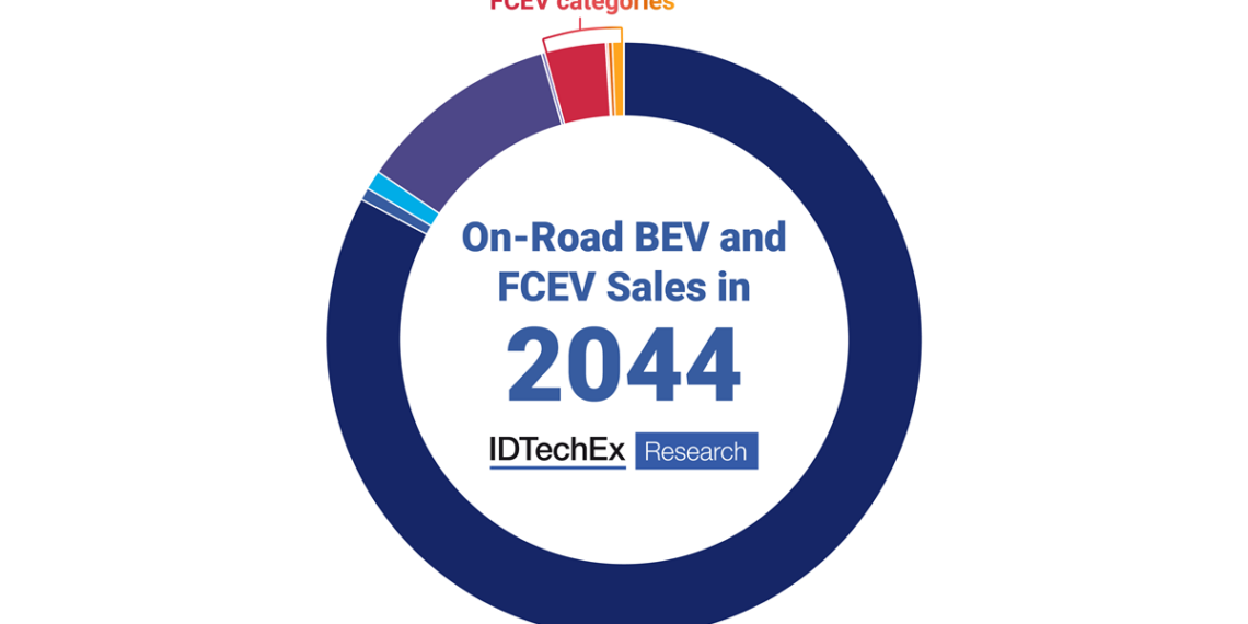 DTechEx predicts fuel cell vehicles will account for 4% of zero emission on-road vehicles