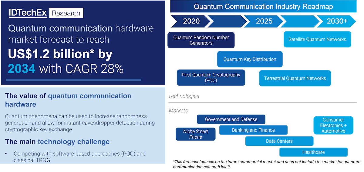 Quantum Computing - IDTechEX