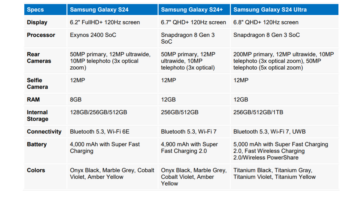 Samsung Galaxy S24 Series to Launch January 17 with AI-Powered Features - Specifications