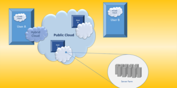 Worldwide Public Cloud -