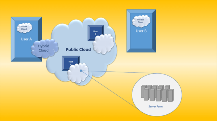 Worldwide Public Cloud -