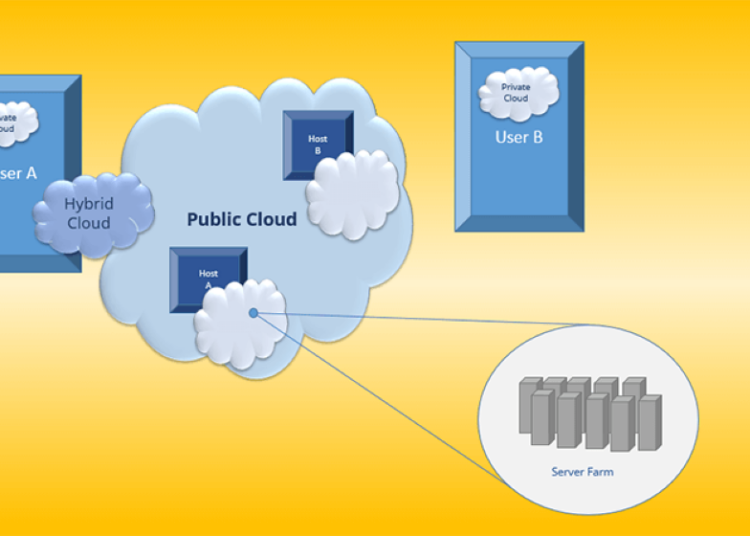 Worldwide Public Cloud -