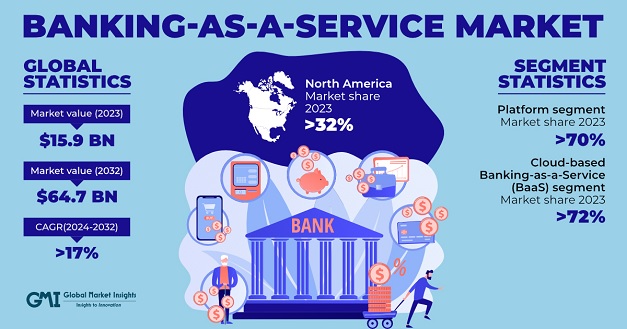 Banking-as-a-Service - BaaS