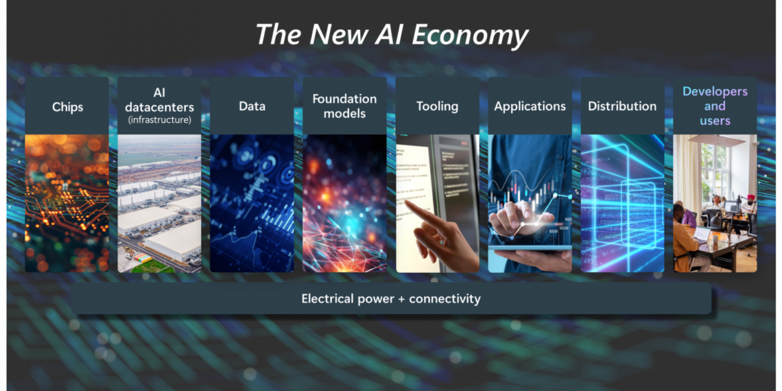 #MWC2024: Microsoft Introduces 'AI Access Principles' for Ethical AI Innovation