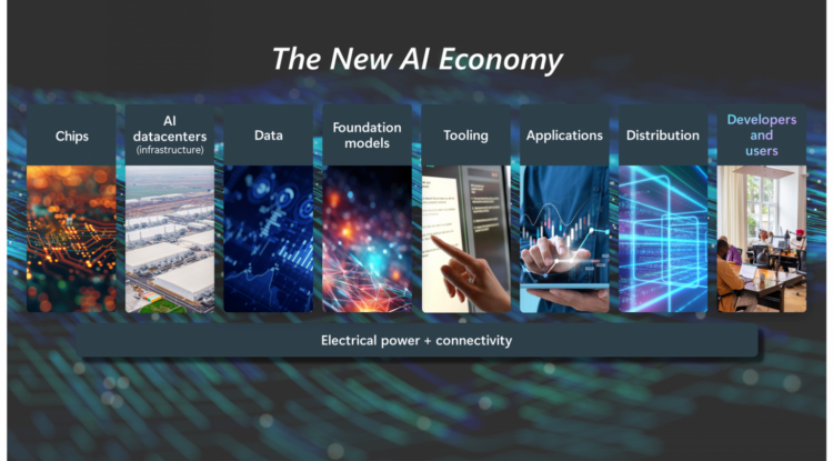 #MWC2024: Microsoft Introduces 'AI Access Principles' for Ethical AI Innovation