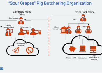 pig butchering by Sophos