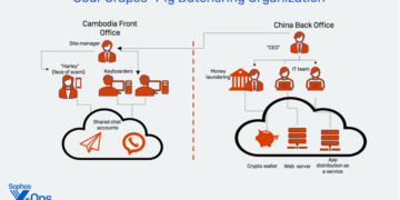 pig butchering by Sophos