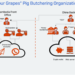 pig butchering by Sophos