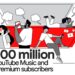 YouTube Music and Premium