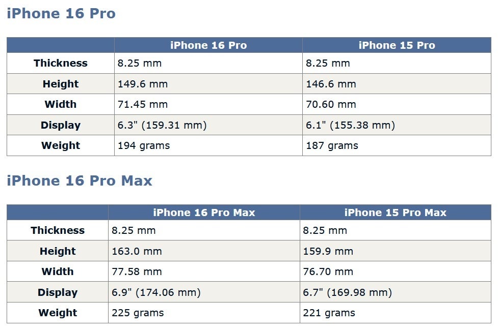 iPhone 16 Specifications