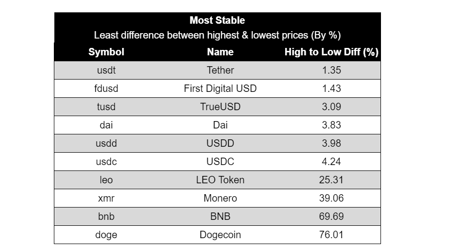 DOGE - Cryptocurrencies 